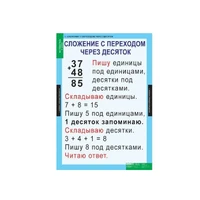Комплект таблиц для начальной школы «Математика. 2 класс» Новый диск 1990889286
