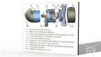 Стенд-планшет "Устройство циркуляционных насосов" 1687472730
