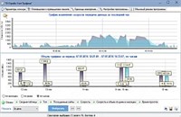 10-Strike Software Учет Трафика (лицензия), На 1 ПК, опрос 50 сенсоров трафика 2026954006