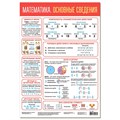 Плакат Математика. Основные сведения 4205 712-122