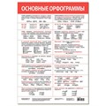 Плакат Основные орфограммы 4082 711-993