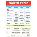 Плакат Части речи 3801 710-419