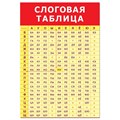 Плакат Слоговая таблица 3413 710-261