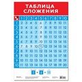 Плакат Таблица сложения 3414 710-018