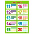 Плакат 978-5-43151-943-7 Счет до 20 712-036