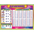 Плакат 0800592 Деление 711-207