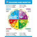 Плакат 070.856 "Seasons and months" (Времена года) 711-180