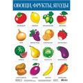 Плакат Овощи,фрукты 1920 611-919