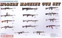 3806  наборы для диорам  Modern Machine Gun Set  (1:35) 89195838063