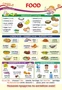 ПО-13590 Плакат А3. Английский язык во 2 классе. Food (Еда) 910322093