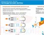 Учебно-образовательная коллекция "Знайка" «Физика. Механические колебания и волны». (Электронная версия) 1687979785
