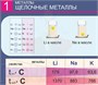 Учебно-образовательная коллекция "Знайка" «Химия Металлы» (Электронная версия) 1063182232