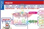 Учебно-образовательная коллекция "Знайка" «Информатика 7 класс» (USB-накопитель. Коробочная версия) 930805923