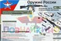 Учебно-образовательная коллекция "Знайка" «ОБЖ. Основы военной службы» (USB-накопитель. Коробочная версия) 1294721883
