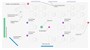 Интерактивный класс Azbooka Pocket Class 6/64+web камера+док.камера+Azbooka Conf (бессрочно) 1230674664