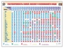 Справочно-информационный стенд - таблица (электронный, световой) "Растворимость кислот, оснований и солей в воде" Zarnitza 1469999005