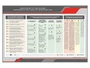 Электрифицированный стенд "Мероприятия по обеспечению безопасности при работе на контактной сети" Zarnitza 985650301