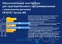 Образовательный конструктор для практики блочного программирования с комплектом датчиков ПЕЧЕНЕГ Батана MB ЛАРТ 409174806