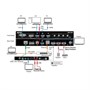 Презентационный коммутатор 4x1 4K60 AMX VPX-1401 943565128