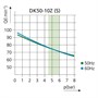 Ekom DK50-10 Z - безмасляный компрессор для одной стоматологической установки без кожуха, без осушителя, с ресивером 10 л 694223738