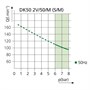 Ekom DK50 2V/50/M - безмасляный компрессор для 2-x стоматологических установок без кожуха, с осушителем, с ресивером 50 л 787388090