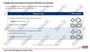 ООО «Корпоративные системы Плюс» Электронный курс Мастер КИПиА: чтение чертежей и схем (лицензия), базовая версия 668856695