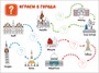 Поиграем в города. Путеводитель-раскраска 1684690673